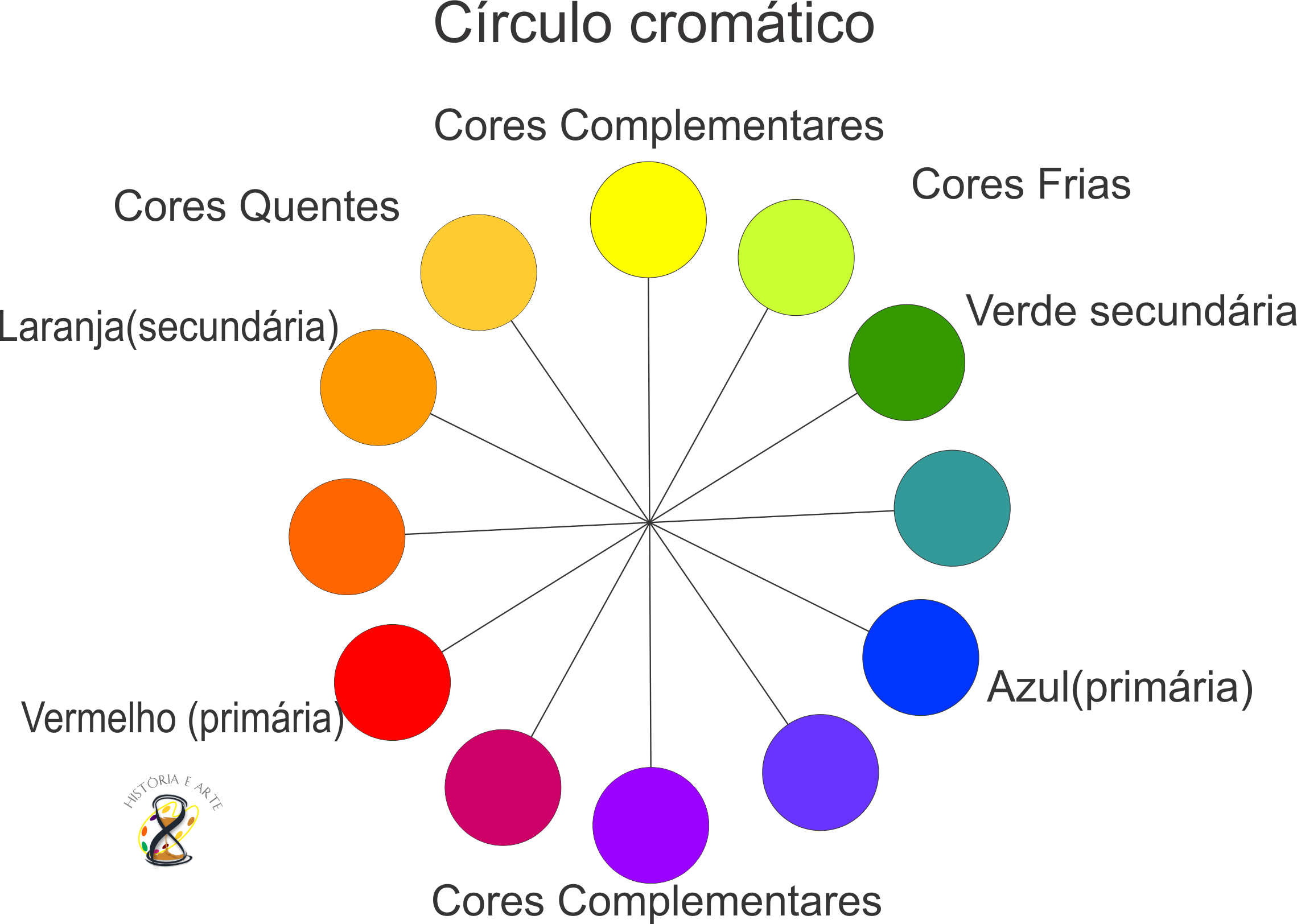 cores opostas  Circulo das cores, Cores, Cores opostas